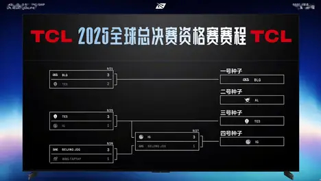 S15赛季GEN卫冕冠军战队实力分析：主要对手T1挑战下卫冕成功率预测-乐竞电竞