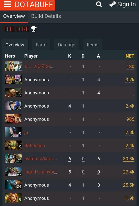 Ti14引领DOTA2电竞新纪元：赛制革新驱动电竞生态进化与全球化发展-乐竞电竞