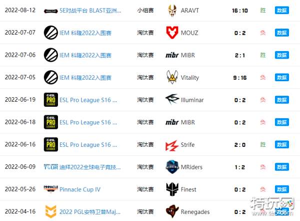 CAC2025正赛阵容全部确定！附2025年9月19日更新；今晚蒙、液、鹰、豹争决赛席位-乐竞电竞